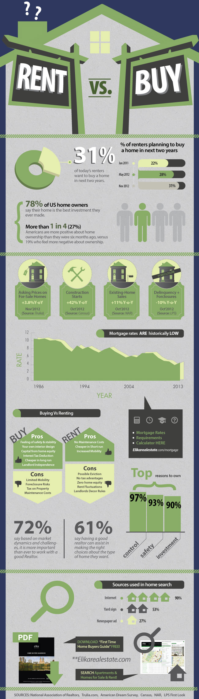 Buying a home VS renting a home Infographic